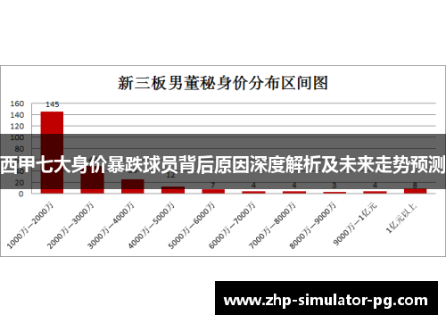 西甲七大身价暴跌球员背后原因深度解析及未来走势预测 西甲七大身价暴跌球员背后原因深度解析及未来走势预测