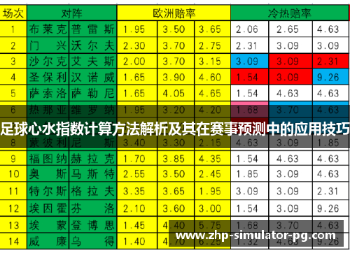 足球心水指数计算方法解析及其在赛事预测中的应用技巧 足球心水指数计算方法解析及其在赛事预测中的应用技巧