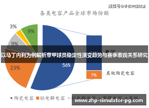 以马丁内利为例解析意甲球员稳定性演变趋势与赛季表现关系研究 以马丁内利为例解析意甲球员稳定性演变趋势与赛季表现关系研究