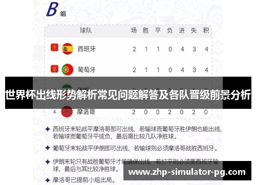 世界杯出线形势解析常见问题解答及各队晋级前景分析