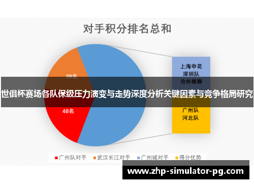 世俱杯赛场各队保级压力演变与走势深度分析关键因素与竞争格局研究 世俱杯赛场各队保级压力演变与走势深度分析关键因素与竞争格局研究