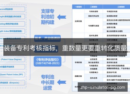 装备专利考核指标,重数量更要重转化质量 装备专利考核指标,重数量更要重转化质量